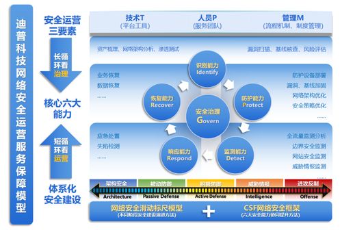 國(guó)標(biāo)《網(wǎng)絡(luò)安全技術(shù) 網(wǎng)絡(luò)安全運(yùn)維實(shí)施指南》正式發(fā)布，推動(dòng)網(wǎng)絡(luò)技術(shù)服務(wù)升級(jí)