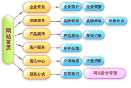 優(yōu)網(wǎng) 中國(guó)一流的網(wǎng)絡(luò)應(yīng)用技術(shù)服務(wù)商