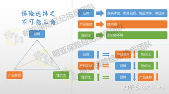 在中國如何選擇保險公司 打破誤區(qū)，理性抉擇